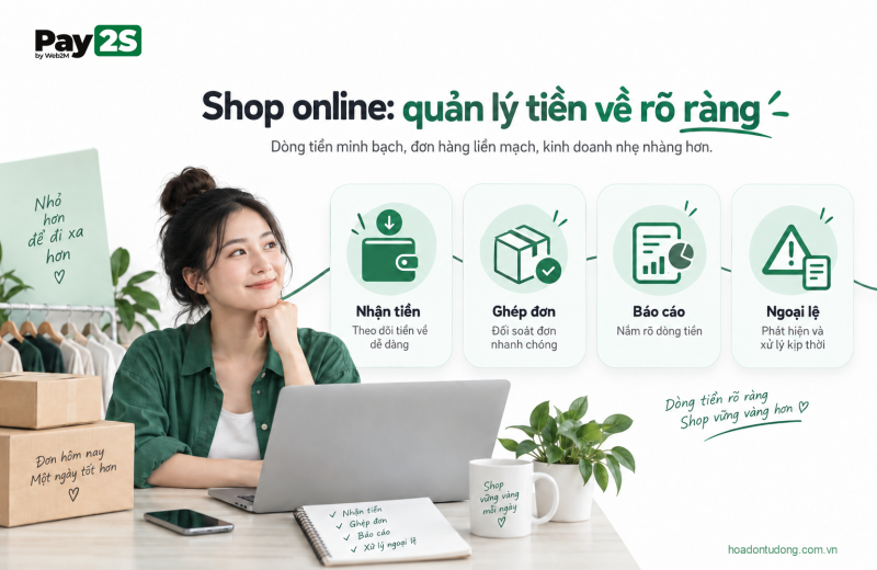 Các tiêu chí chọn phần mềm quản lý tiền về cho shop online