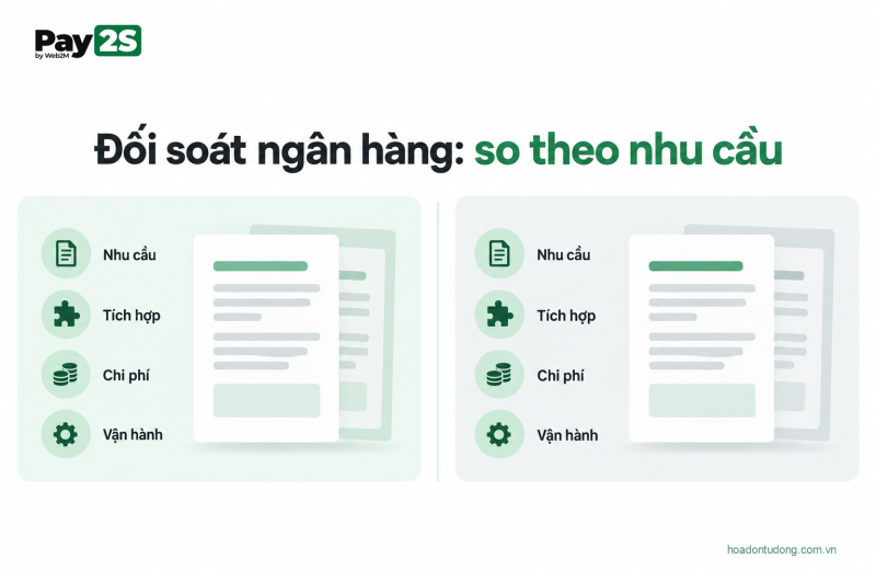 So sánh giải pháp đối soát theo tiêu chí dữ liệu, đơn hàng và hóa đơn