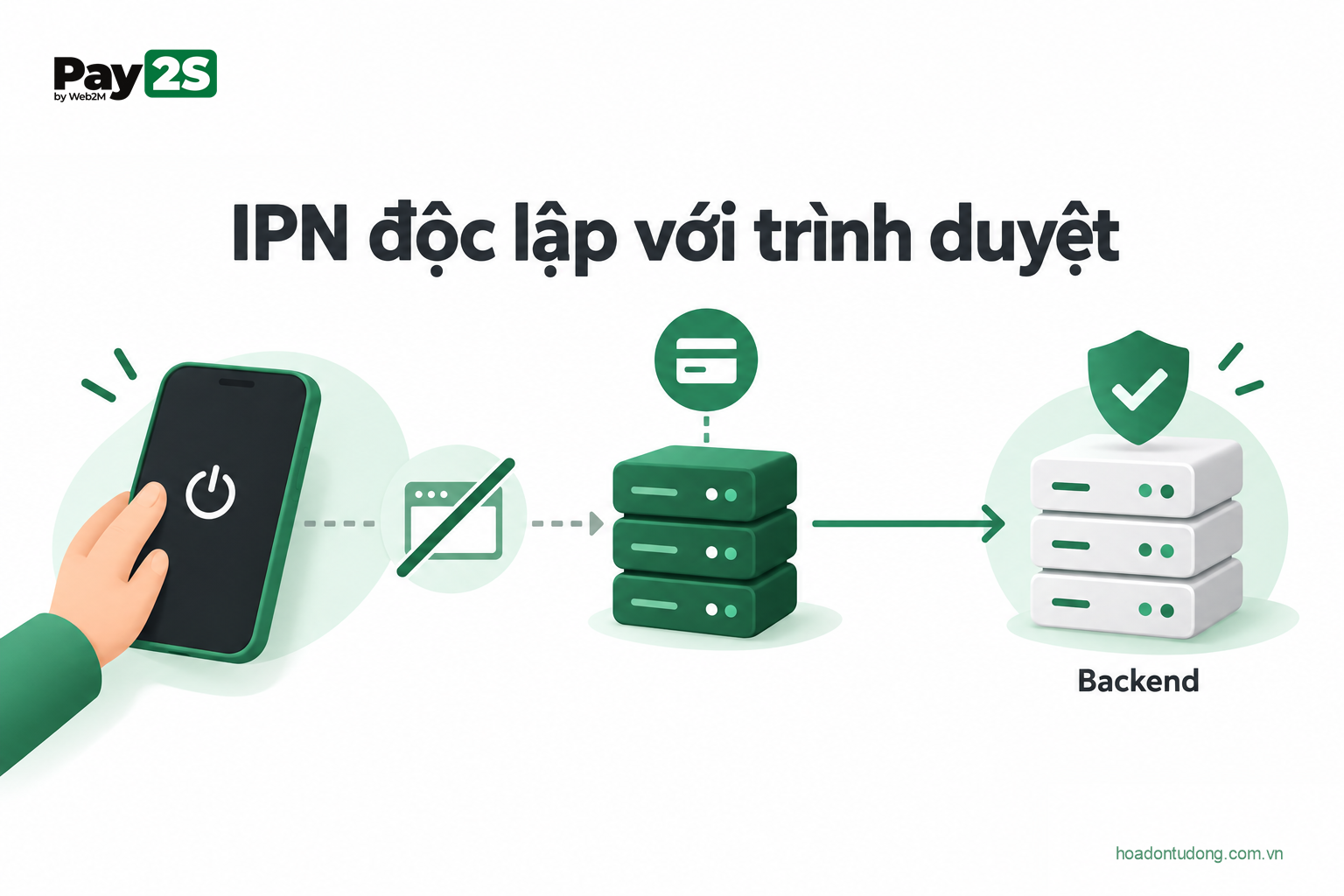 Endpoint IPN xác nhận thanh toán độc lập với phiên checkout