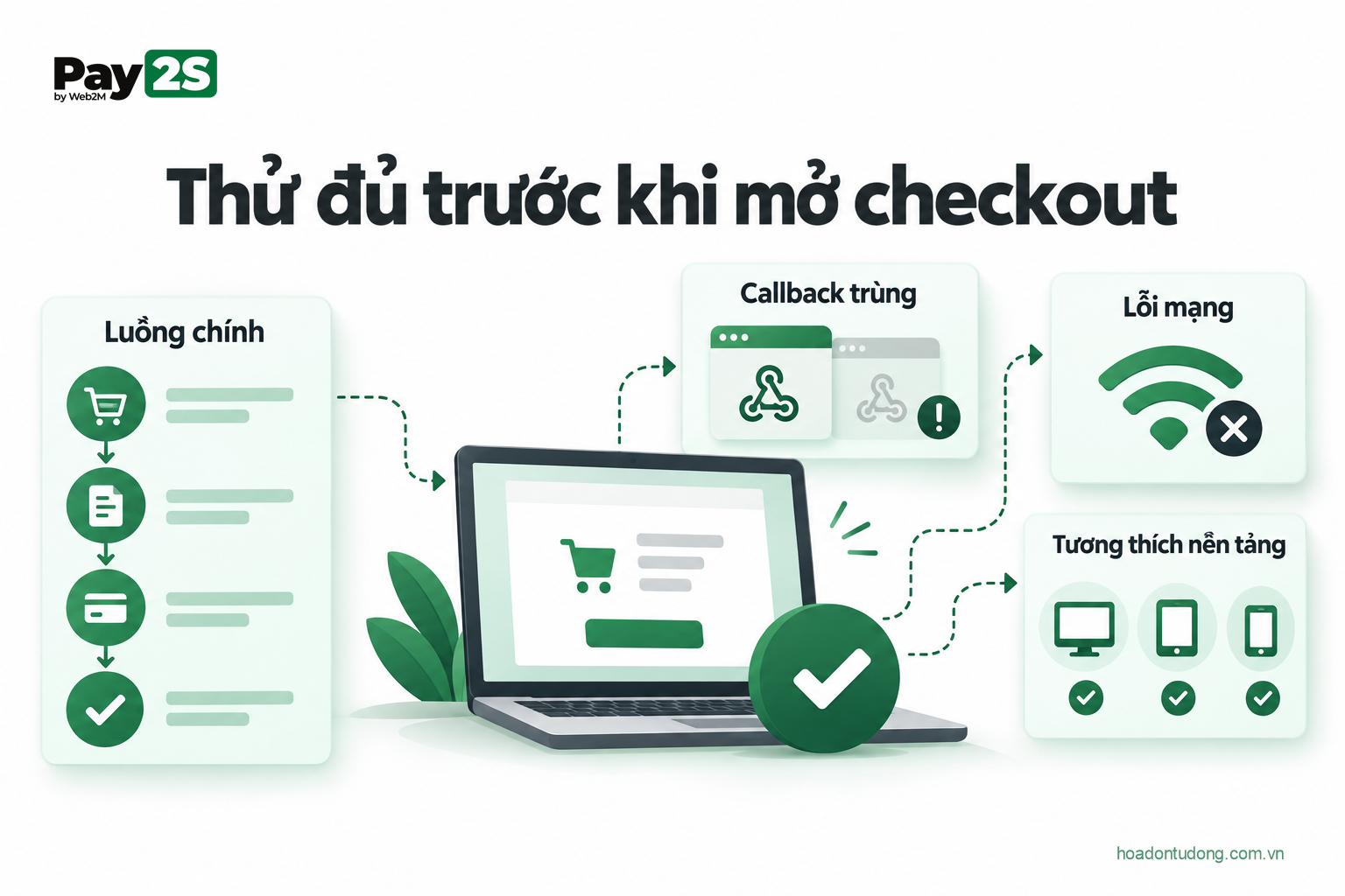 Kiểm thử checkout, callback và tương thích WooCommerce trước go-live