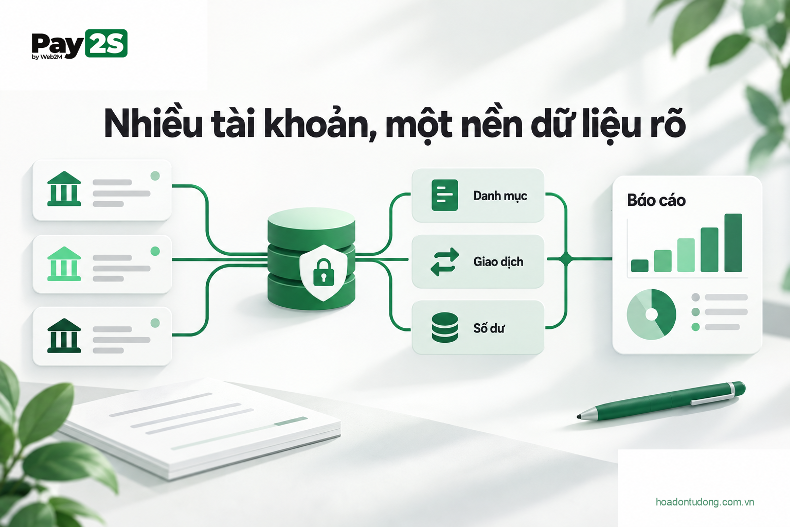 Mô hình dữ liệu tổng hợp dòng tiền từ nhiều tài khoản ngân hàng