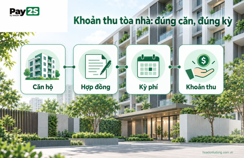 Tích hợp khoản thu ngân hàng với căn hộ, hợp đồng và kỳ phí