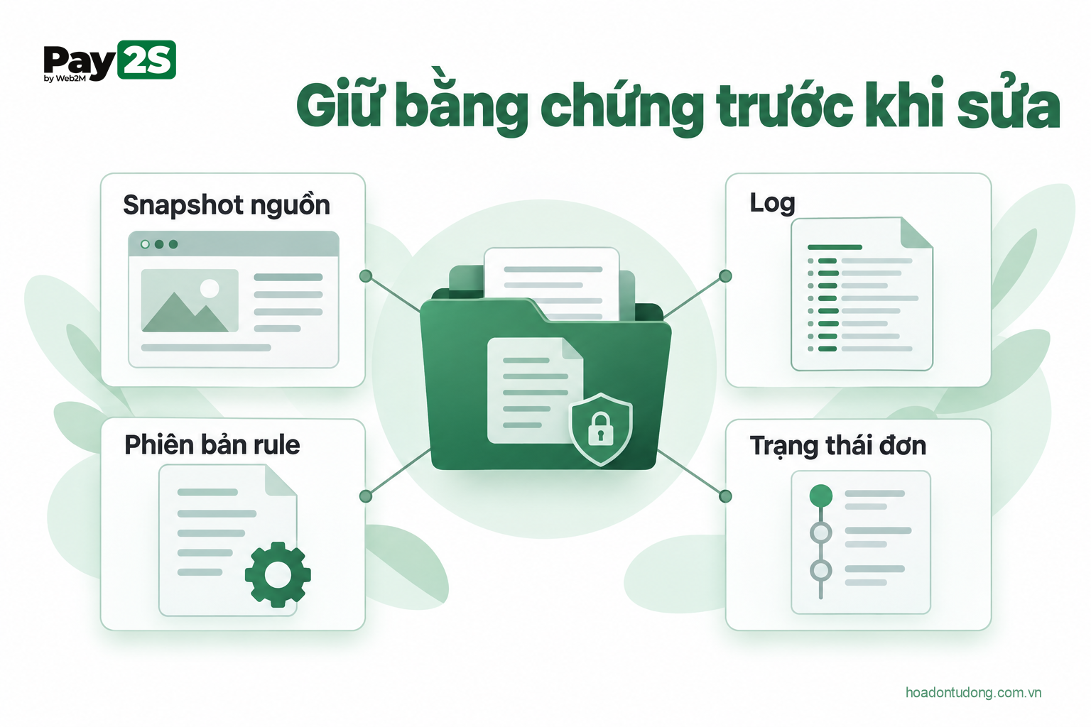 Thu thập chứng cứ nguồn, log và cấu hình trước phục hồi