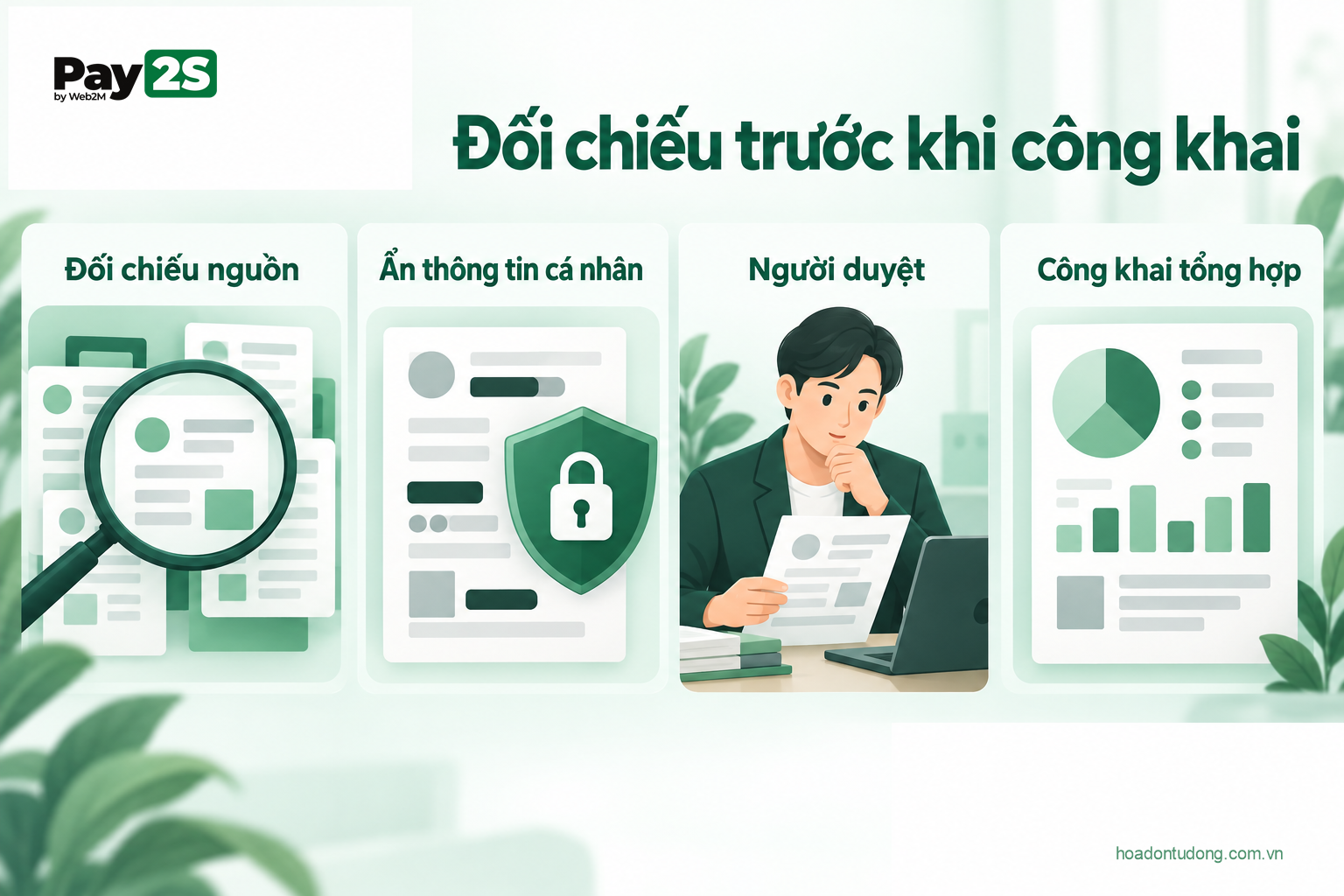Đối chiếu trước khi công khai: minh họa Câu hỏi thường gặp