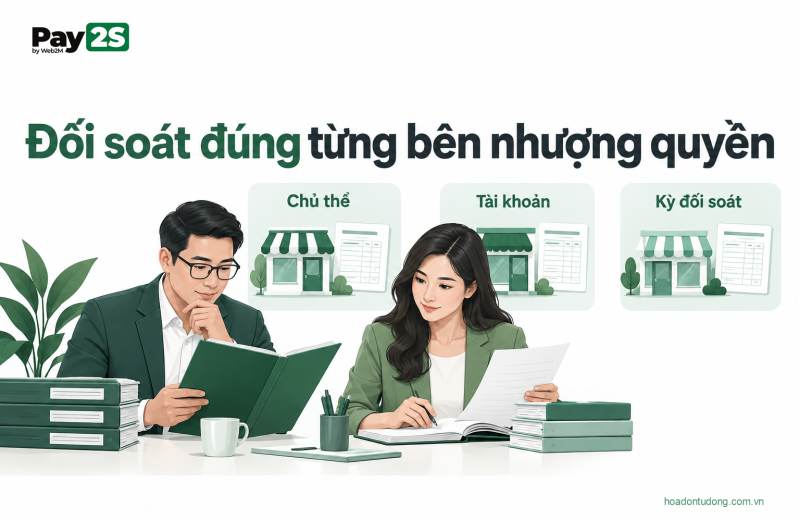 Đối soát đúng từng bên nhượng quyền: minh họa tự động hóa đối soát cho chuỗi cửa hàng nhượng quyền