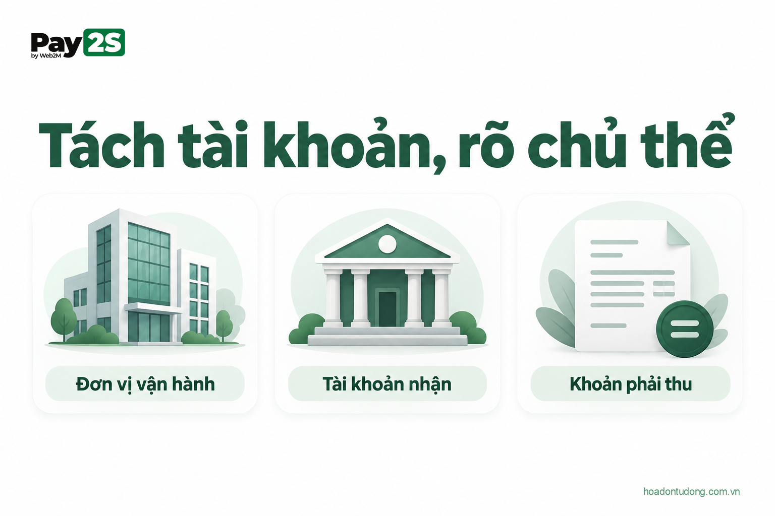 Tách tài khoản, rõ chủ thể: minh họa Lập bản đồ chủ thể, tài khoản và khoản phải thu