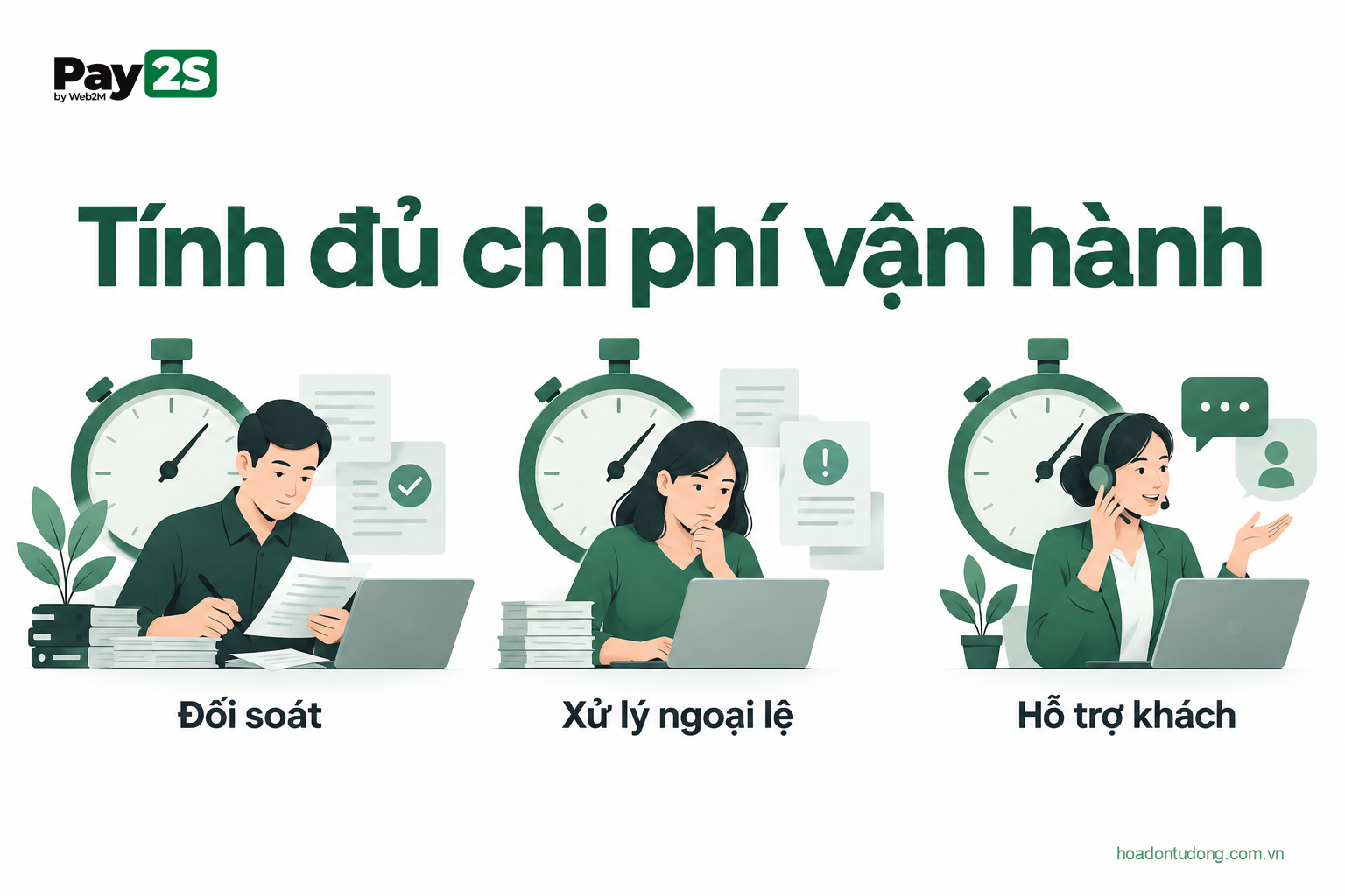 Tính đủ chi phí vận hành: minh họa Đo chi phí vận hành và xử lý ngoại lệ
