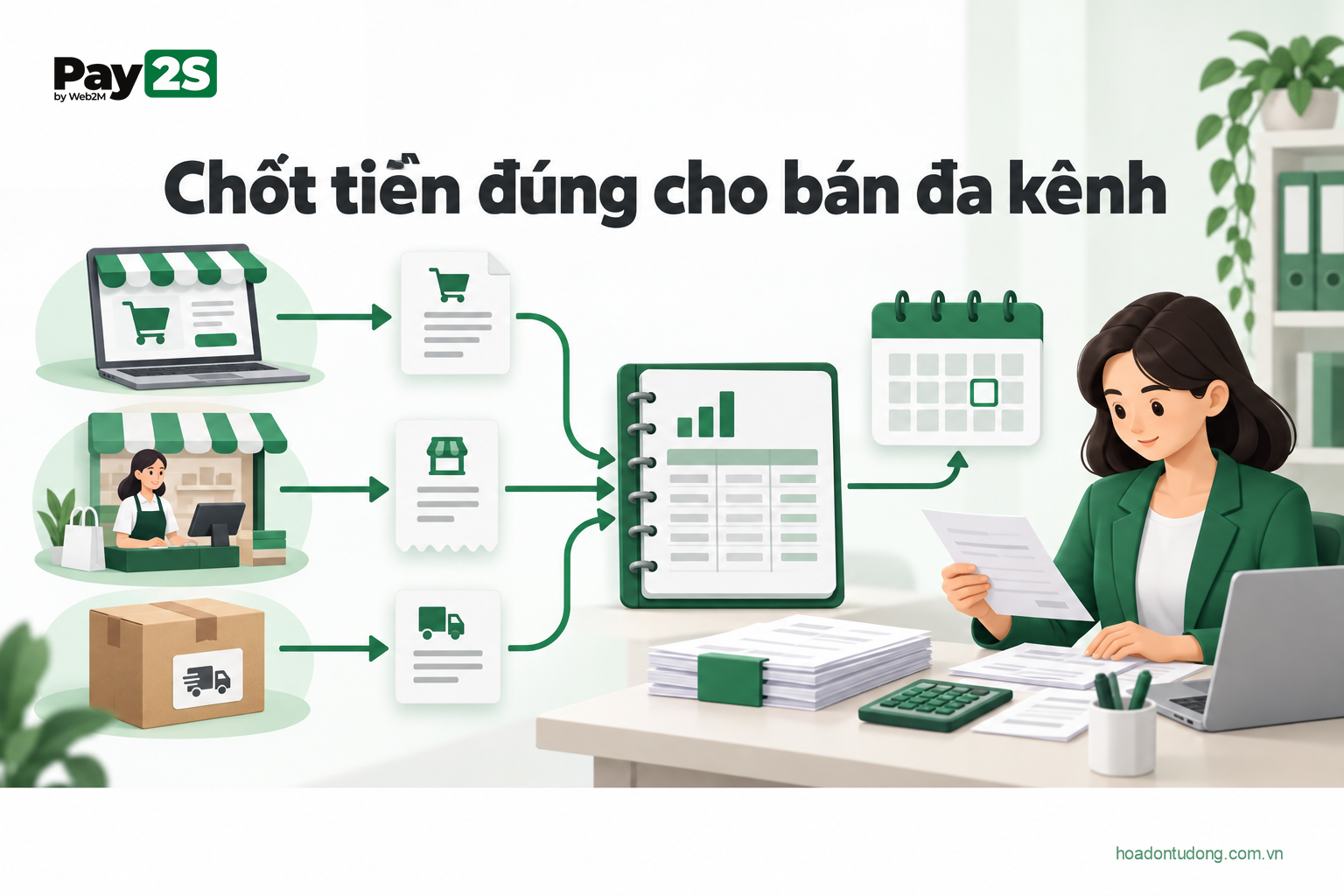 Chốt tiền đúng cho bán đa kênh: minh họa tối ưu quy trình đối soát cho thương mại điện tử đa kênh
