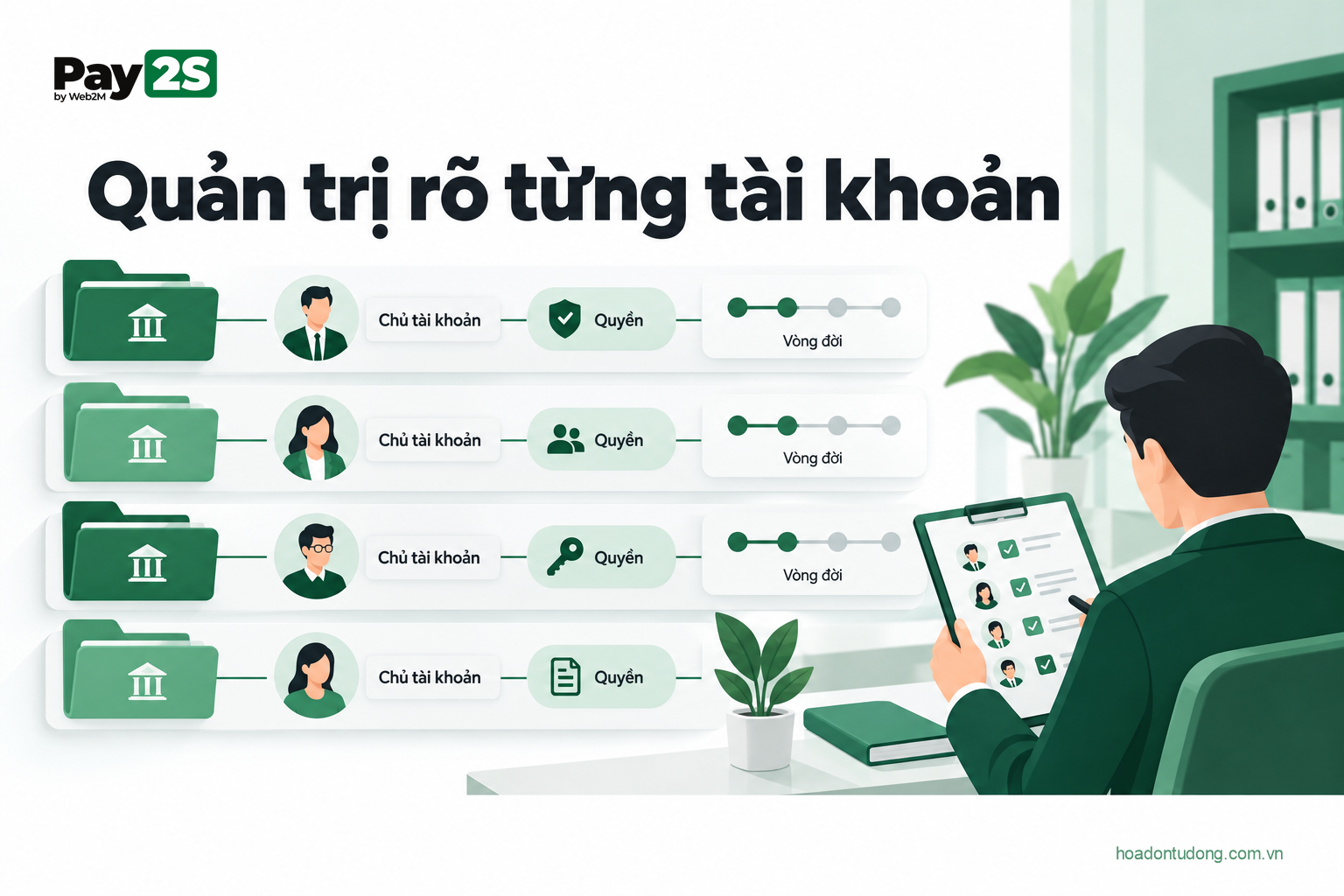 Quản trị rõ từng tài khoản: minh họa làm sao để quản lý nhiều tài khoản ngân hàng doanh nghiệp