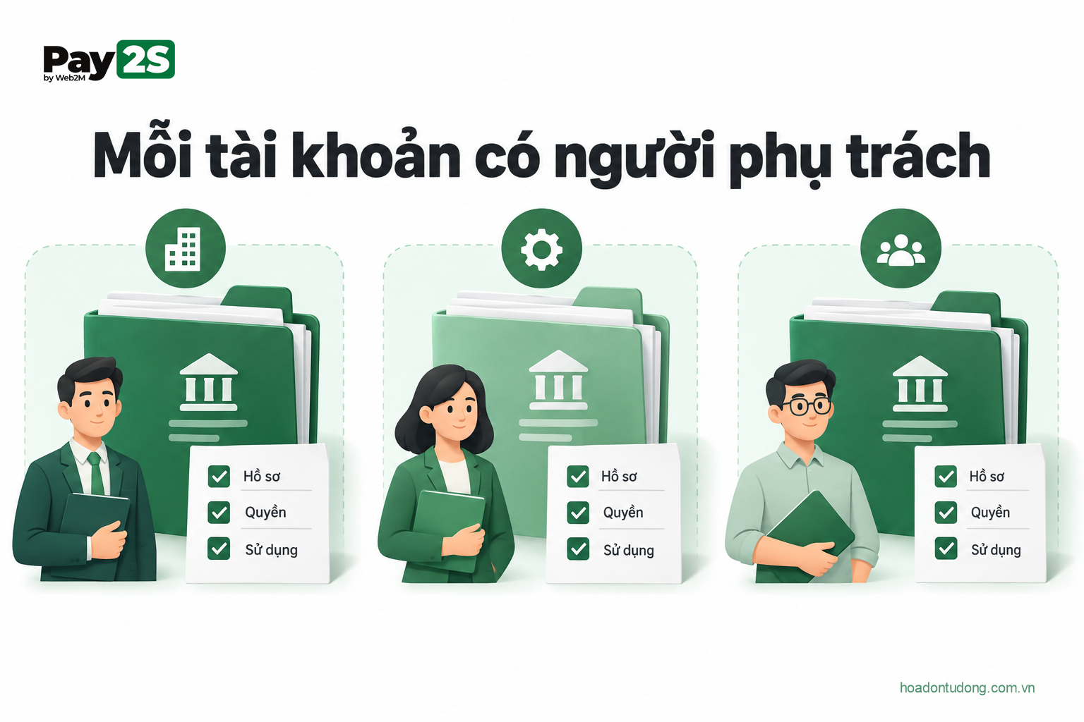 Mỗi tài khoản có người phụ trách: minh họa Mỗi tài khoản cần một hồ sơ và người phụ trách