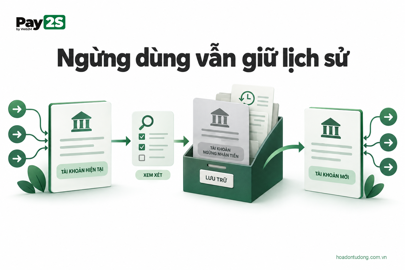 Ngừng dùng vẫn giữ lịch sử: minh họa Ngừng nhận tiền không đồng nghĩa đóng tài khoản