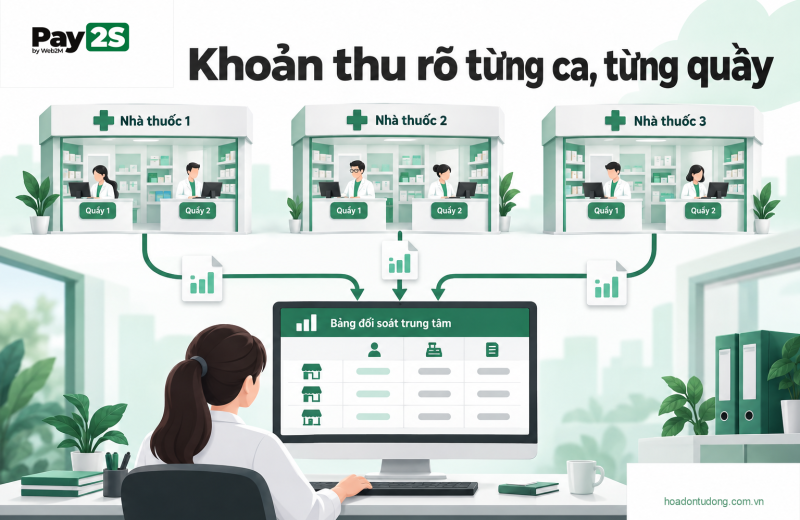 Khoản thu rõ từng ca, từng quầy