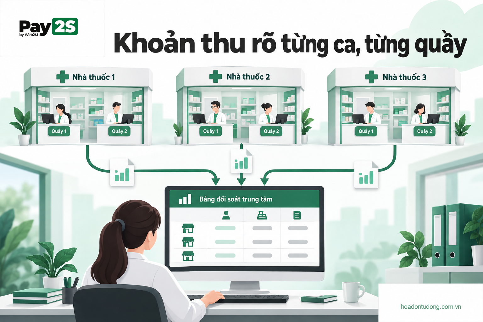 Khoản thu rõ từng ca, từng quầy