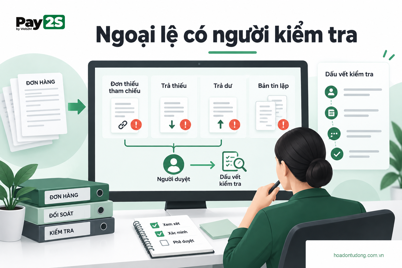 Ngoại lệ có người kiểm tra