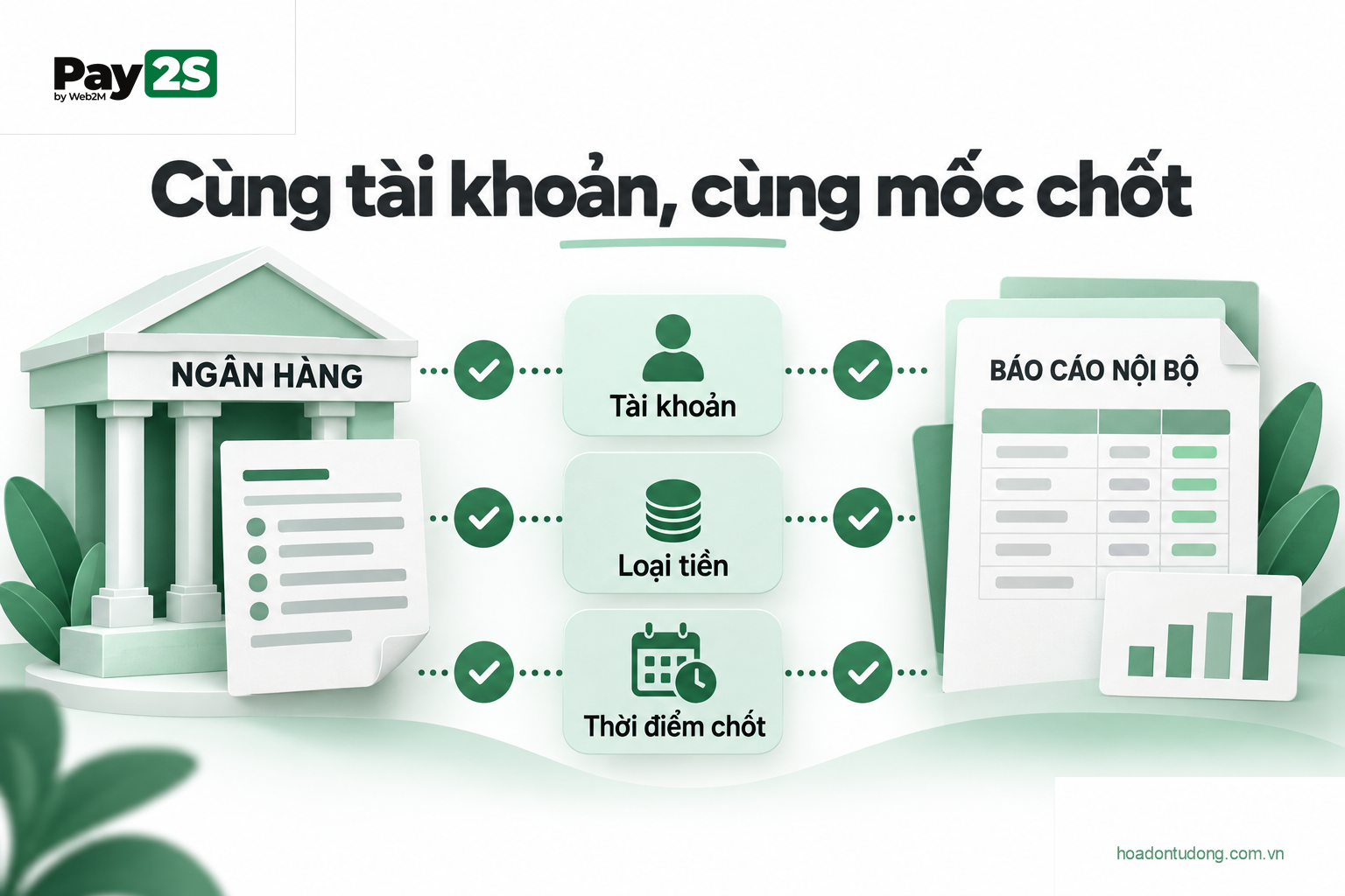 Cùng tài khoản, cùng mốc chốt