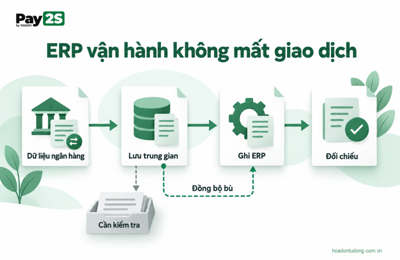 ERP vận hành không mất giao dịch