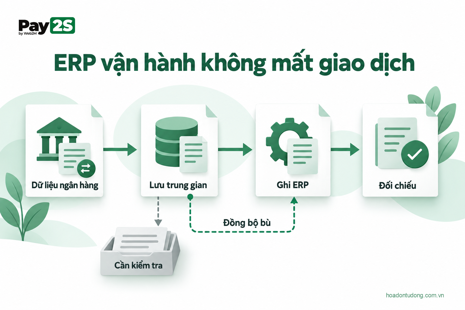 ERP vận hành không mất giao dịch
