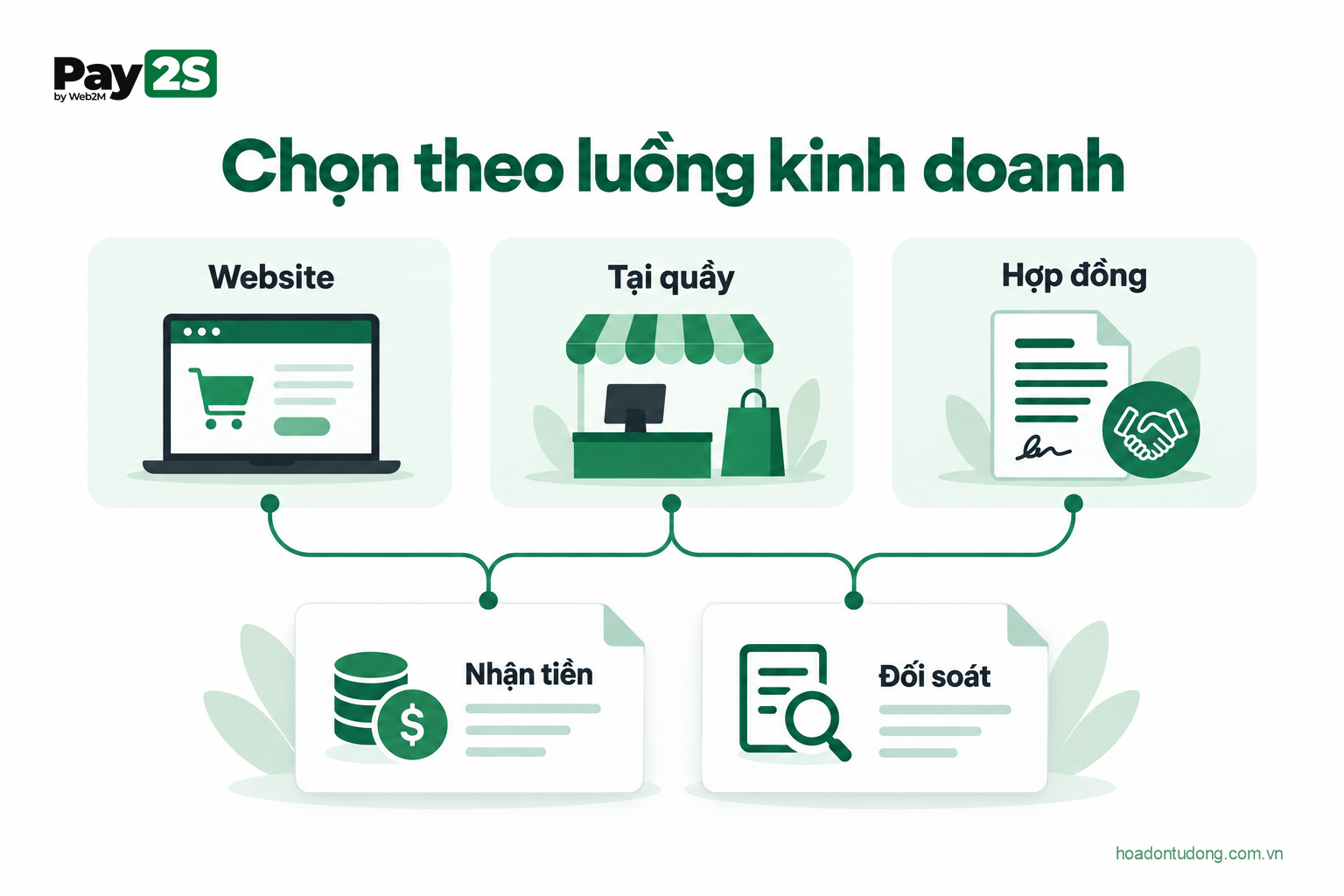Chọn theo luồng kinh doanh