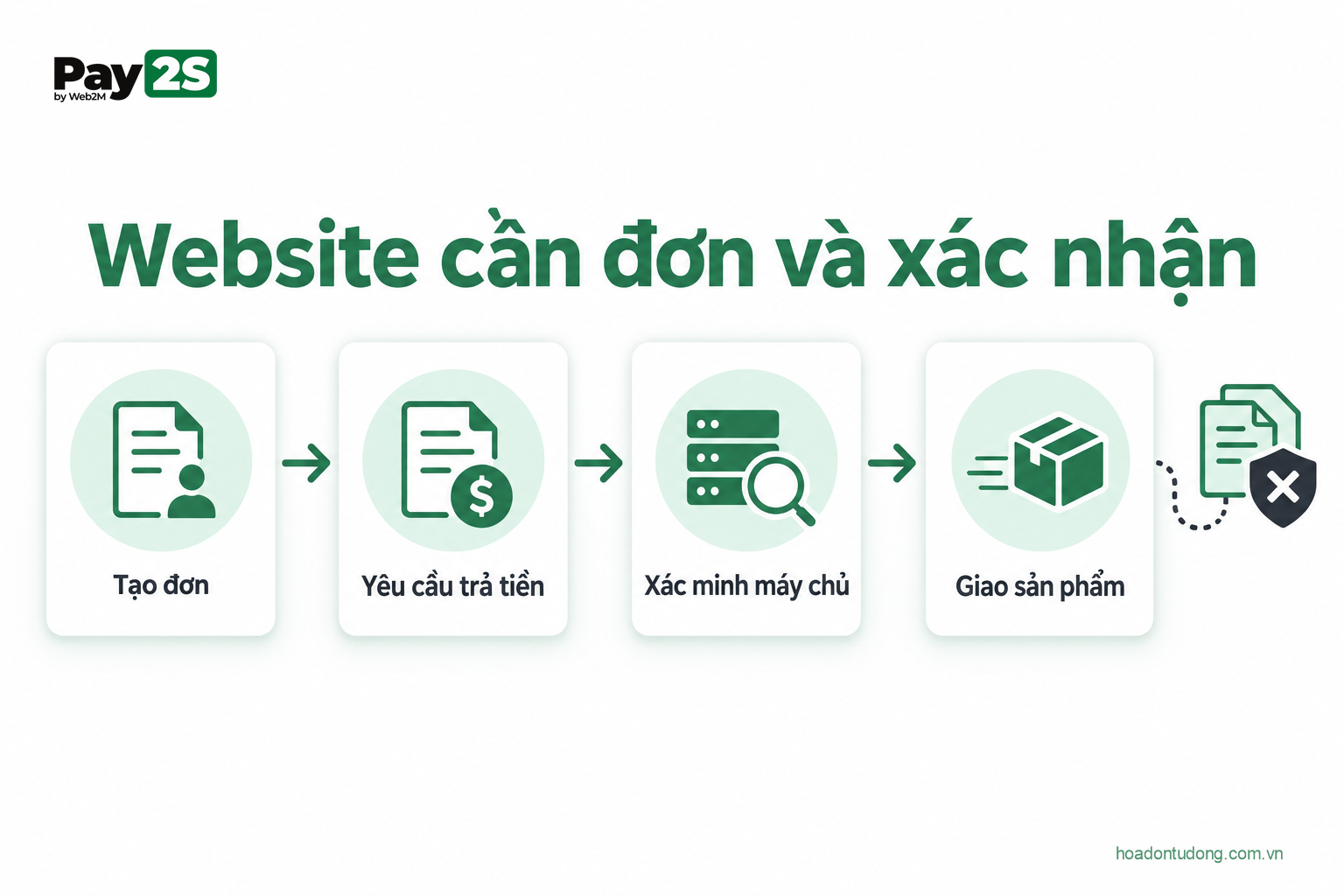 Website cần đơn và xác nhận