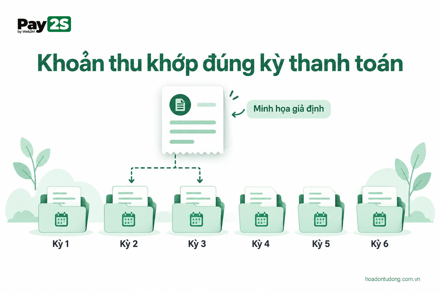 Khoản thu khớp đúng kỳ thanh toán