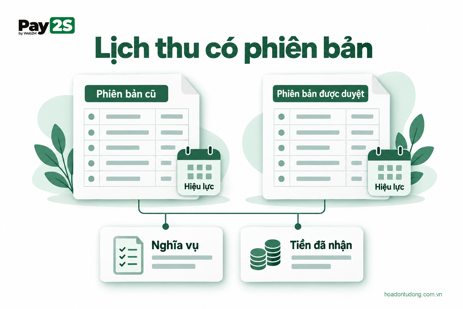 Lịch thu có phiên bản