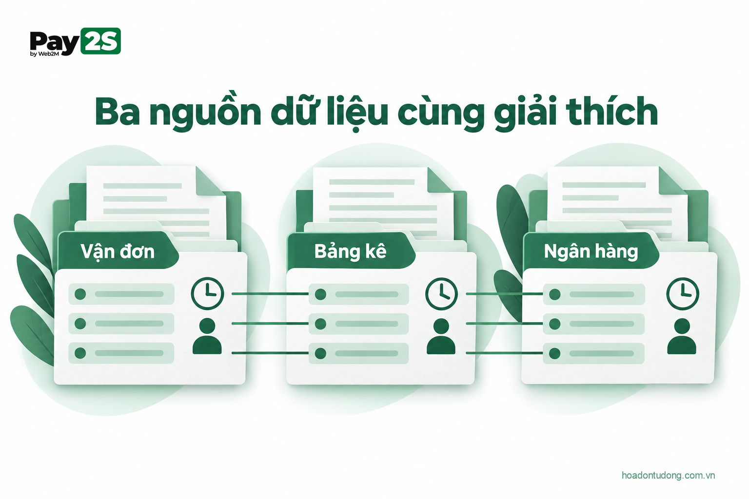 Ba nguồn dữ liệu cùng giải thích