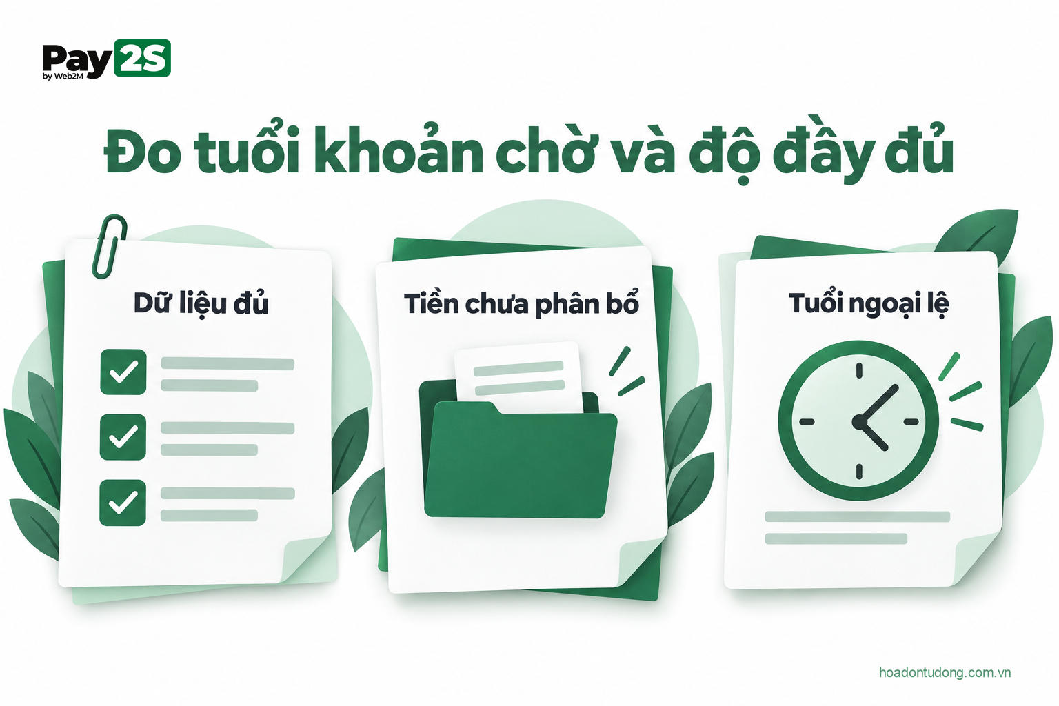 Đo tuổi khoản chờ và độ đầy đủ