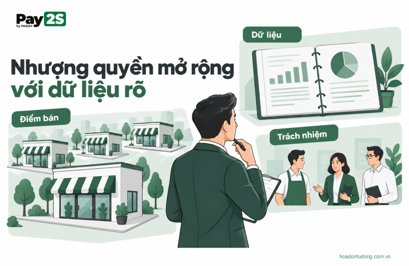 Nhượng quyền mở rộng với dữ liệu rõ