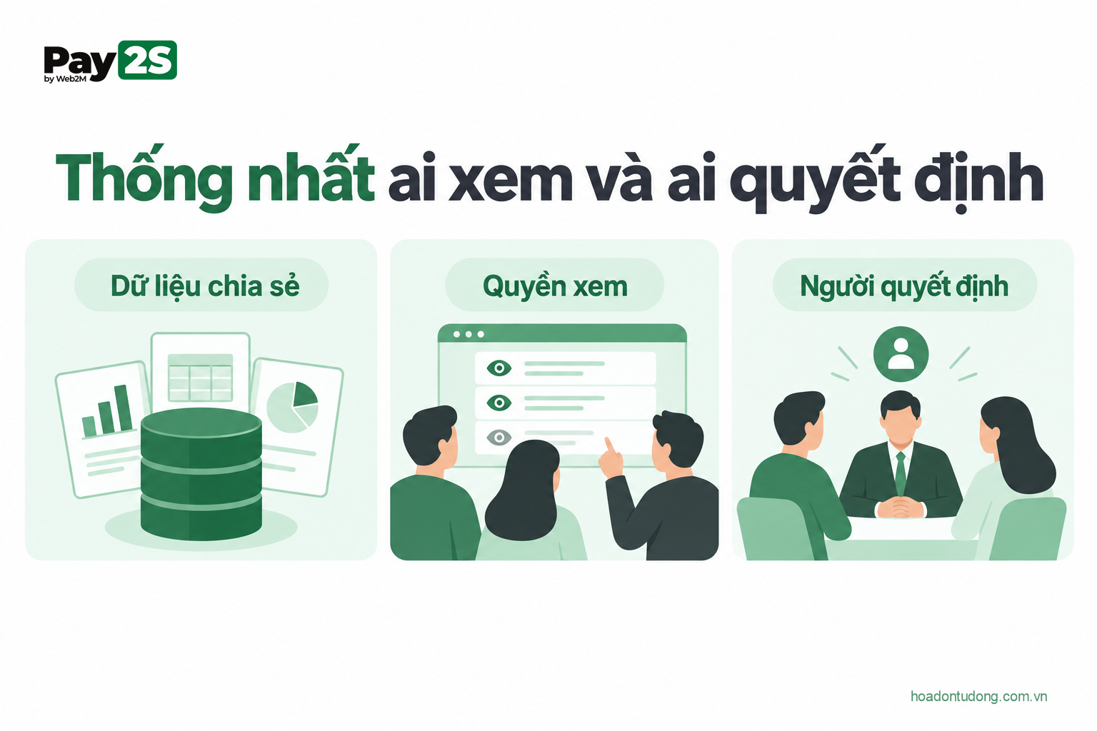 Thống nhất ai xem và ai quyết định
