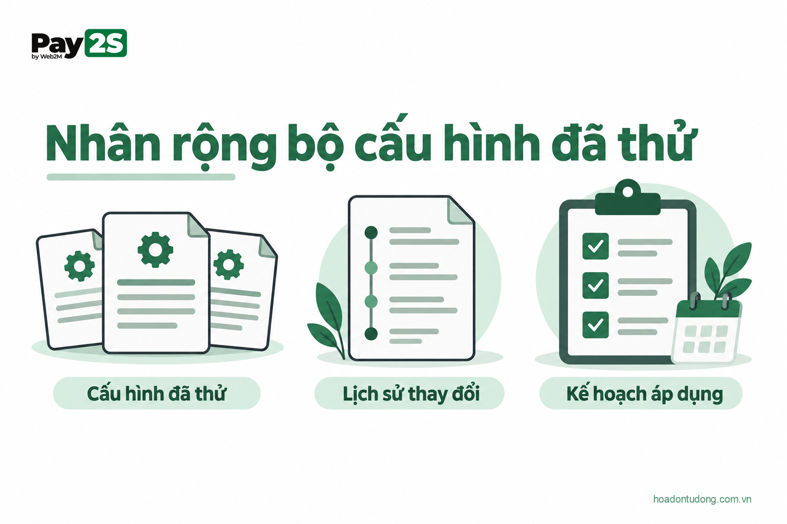 Nhân rộng bộ cấu hình đã thử